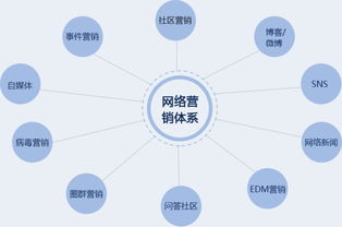 揚(yáng)州專業(yè)網(wǎng)絡(luò)營銷費(fèi)用解析 互聯(lián)網(wǎng)信息服務(wù)成本大起底