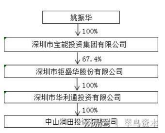 姚振華再掀波瀾 中炬高新三度延遲回復問詢函，資本大戲引發深層拷問