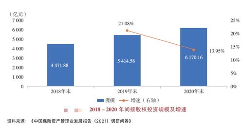 保險(xiǎn)公司間接股權(quán)投資持續(xù)增長 私募基金成主流渠道