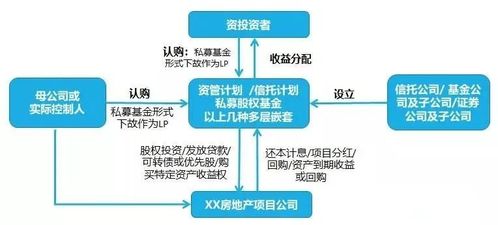 地金合作模式中的關(guān)鍵機(jī)制 明股實(shí)債融資與受托管理股權(quán)投資基金