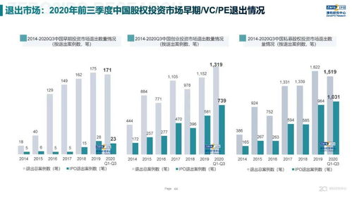 協(xié)會(huì)分享 2020年前三季度中國股權(quán)投資市場回顧與展望